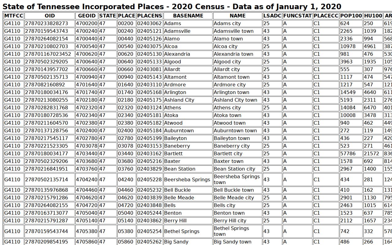 2020 Census place table including Grand Junction